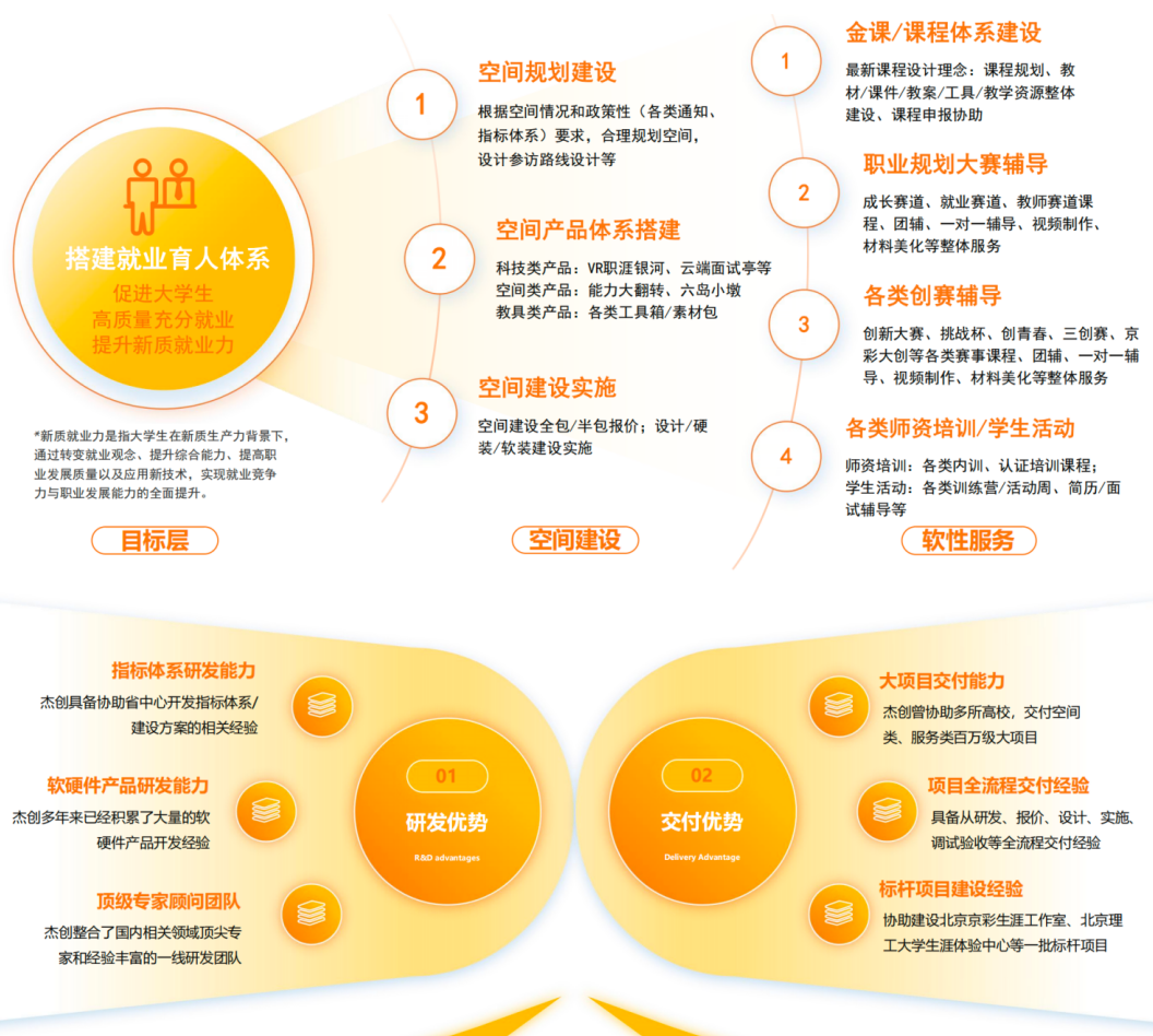 特色生涯咨询室建设主图