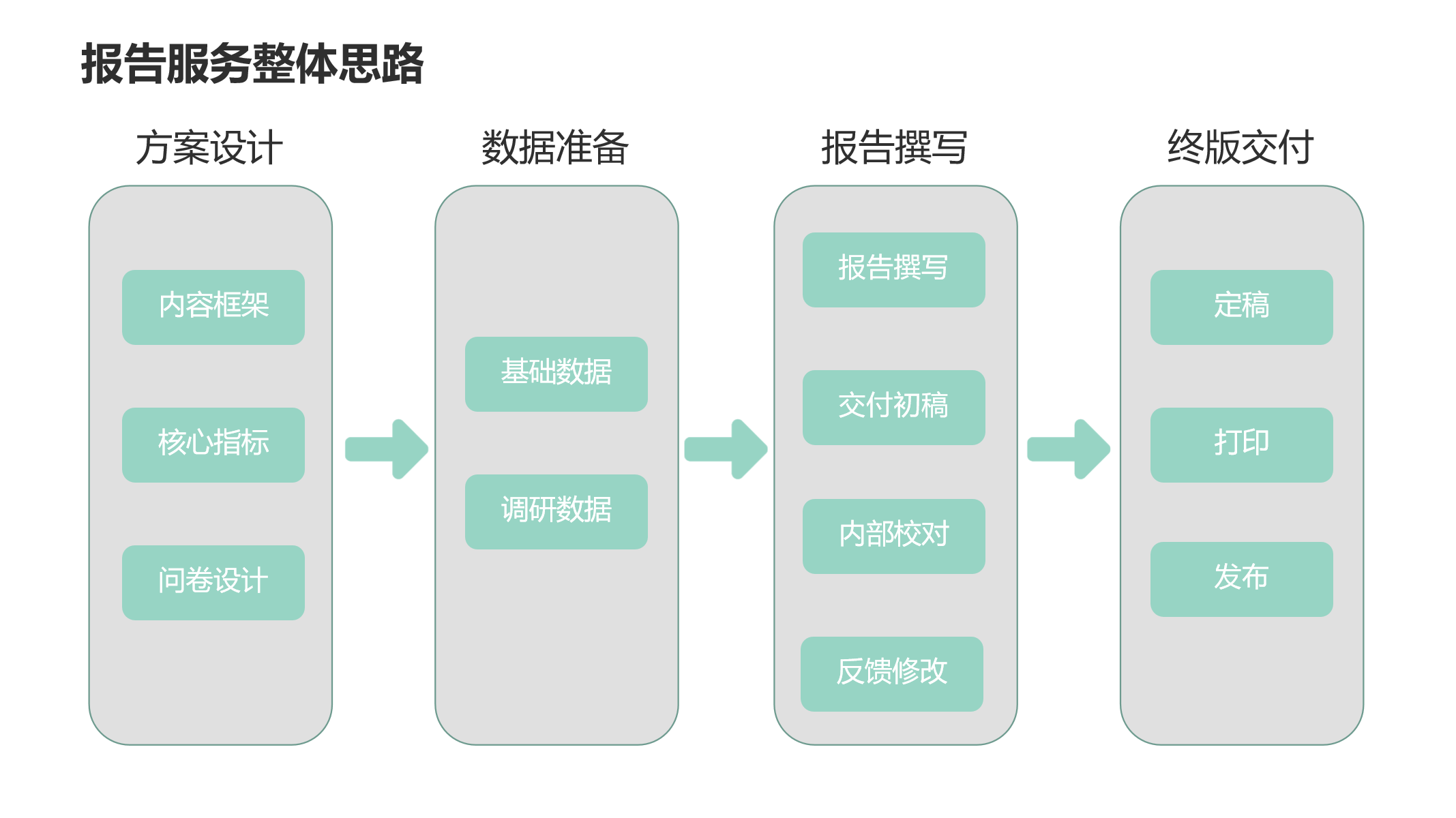 报告展示2