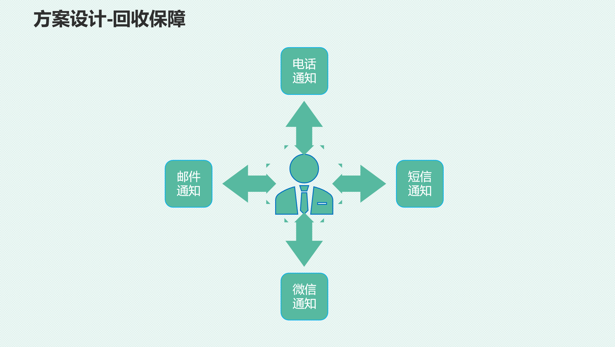 报告展示5