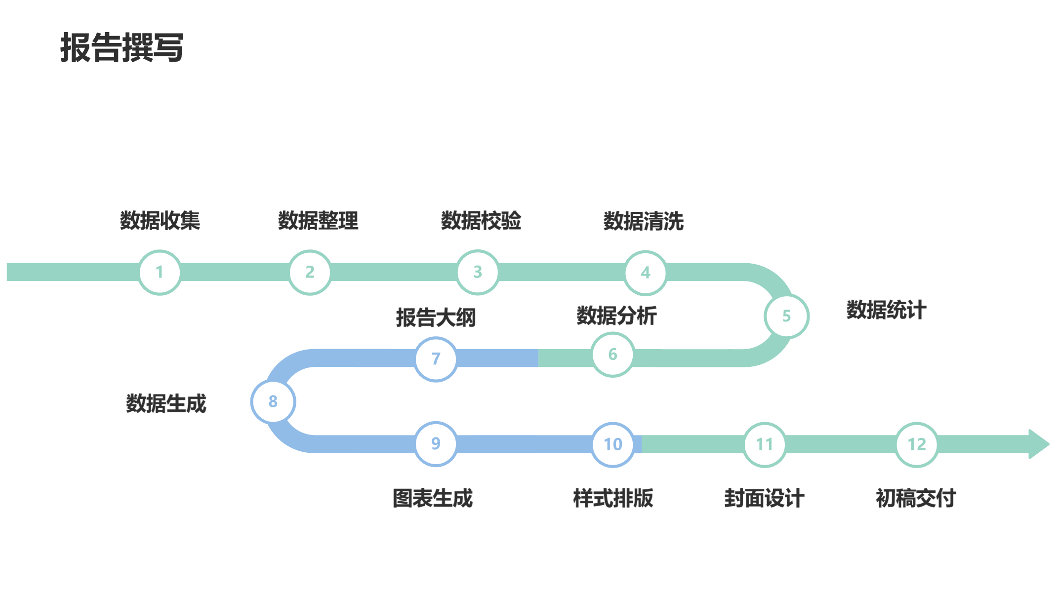 报告展示7